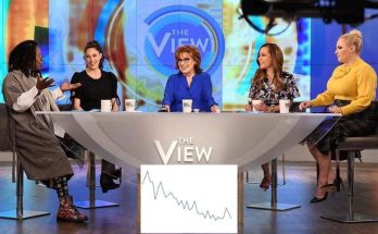 “The View!” set the record for the lowest viewership of all time. CONGRATULATIONS