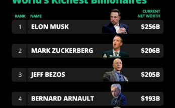 Could Meta Stock Catapult Mark Zuckerberg to Become the World’s Richest? Here’s the Technical Breakdown!