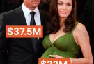 Angelina Jolie May Be Offered Less than Brad Pitt to Star in a Movie Together as a Couple – Details